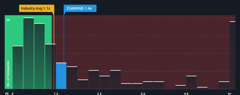 ps-multiple-vs-industry