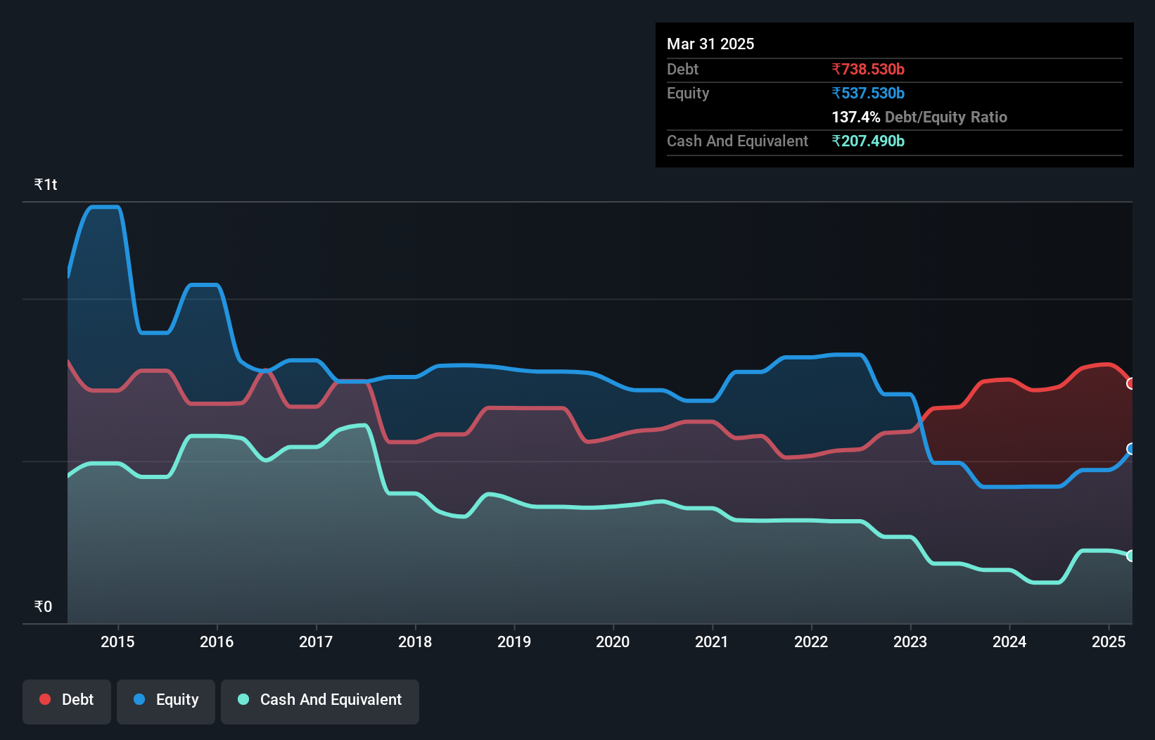 debt-equity-history-analysis