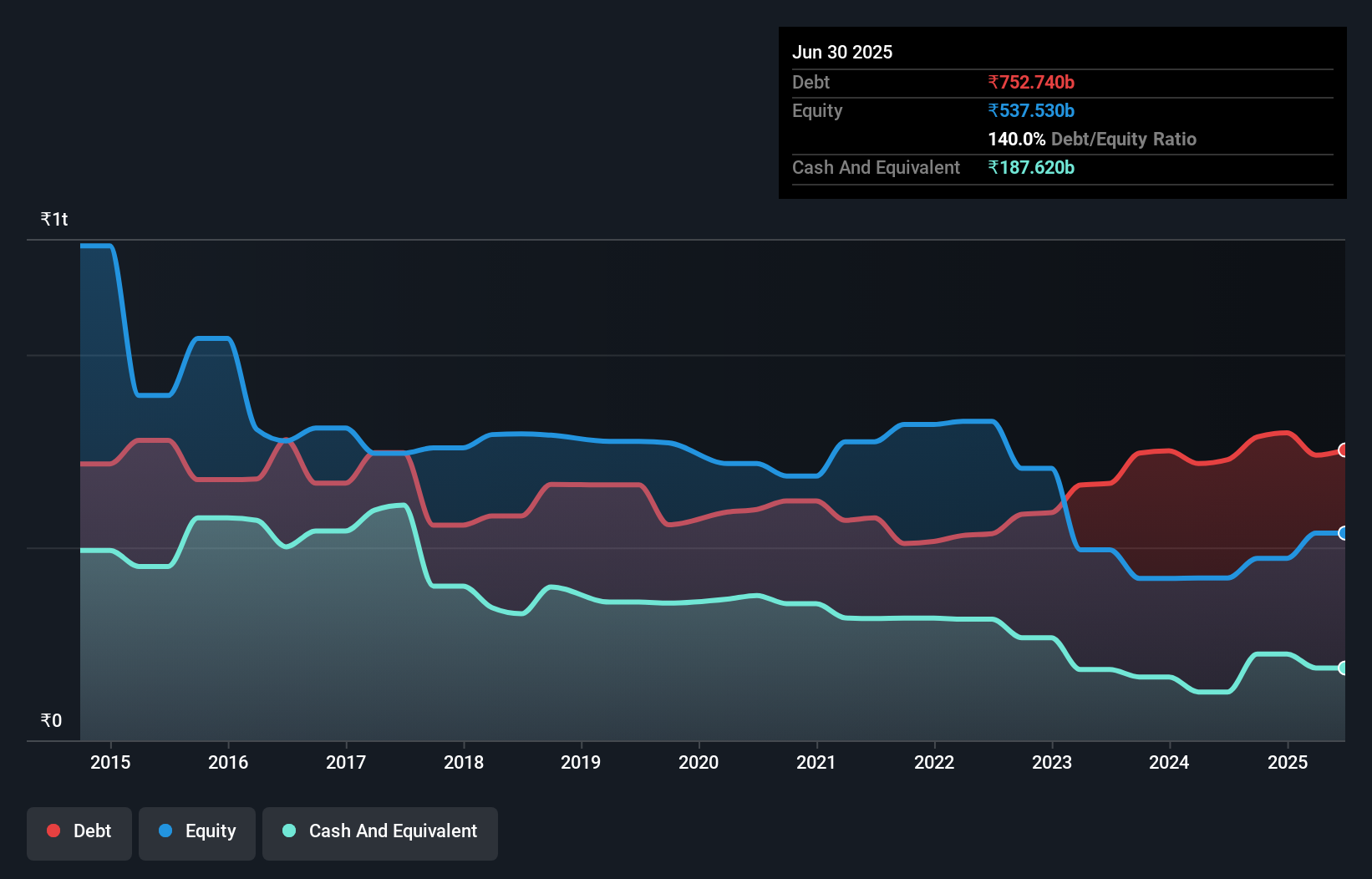 debt-equity-history-analysis
