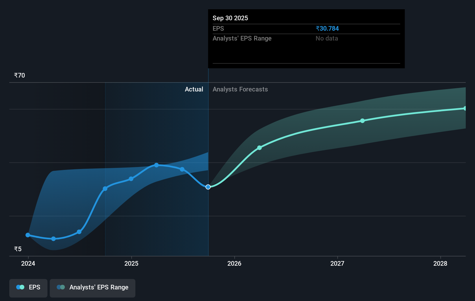 earnings-per-share-growth
