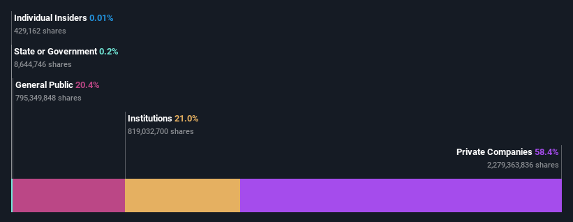 ownership-breakdown