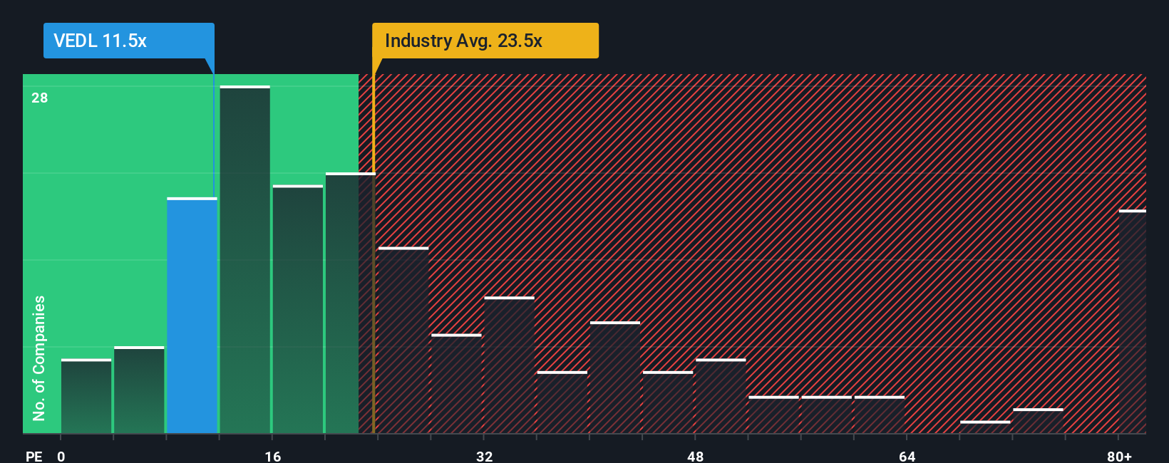 pe-multiple-vs-industry