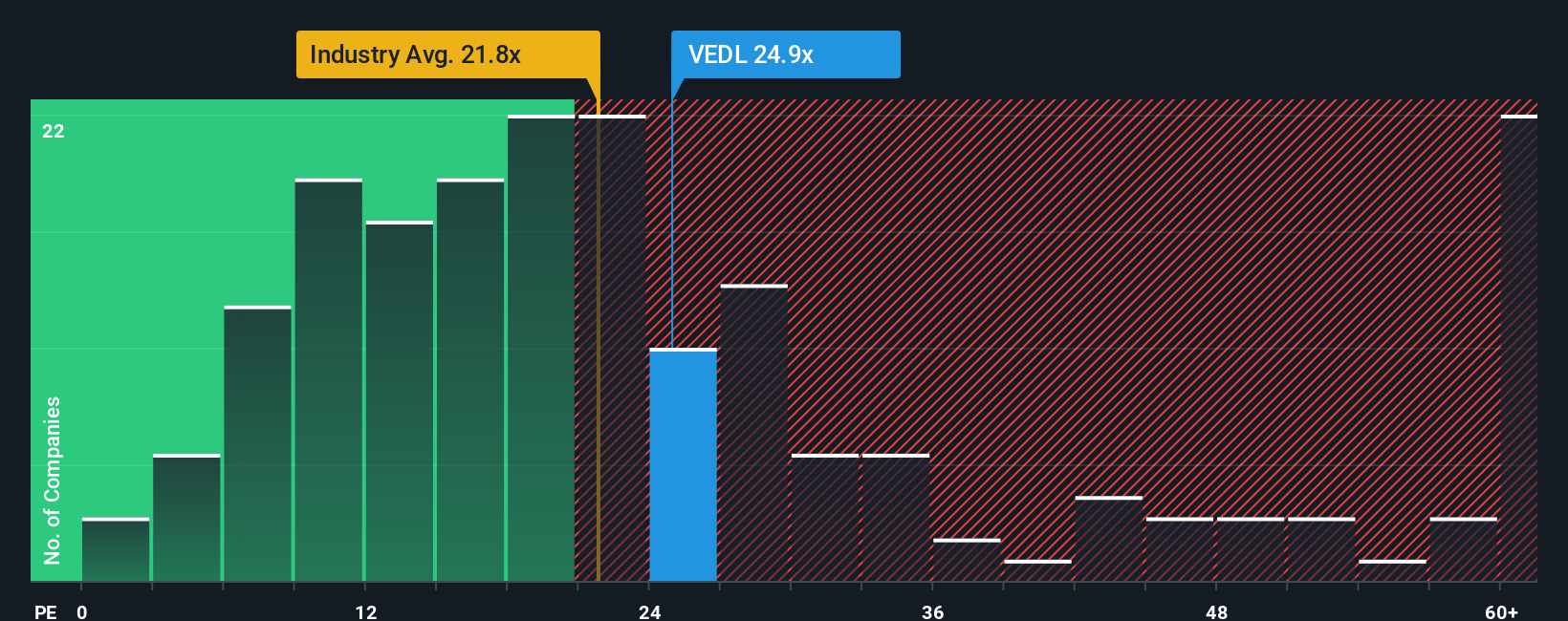 pe-multiple-vs-industry