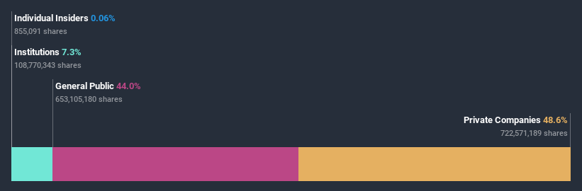 ownership-breakdown