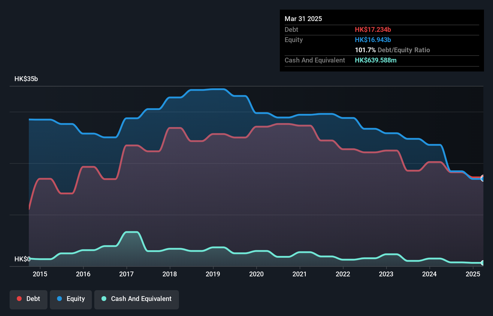 debt-equity-history-analysis