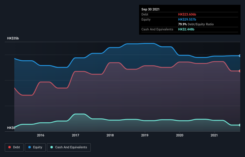 debt-equity-history-analysis