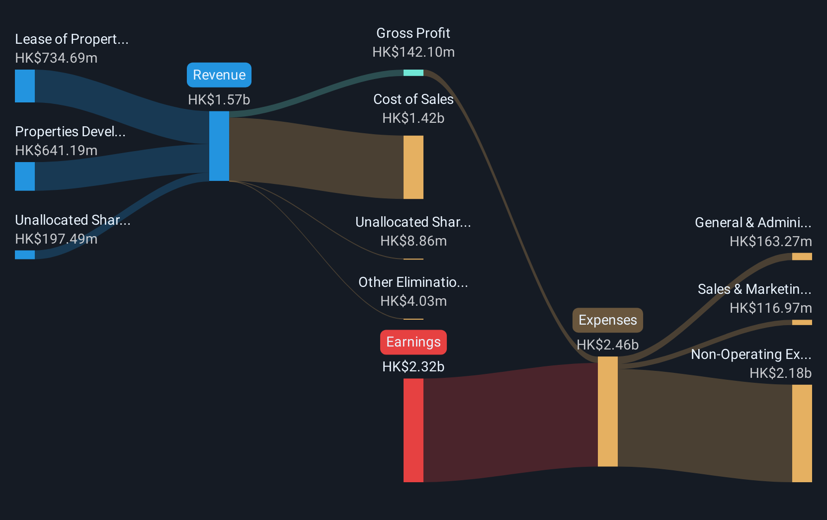 revenue-and-expenses-breakdown