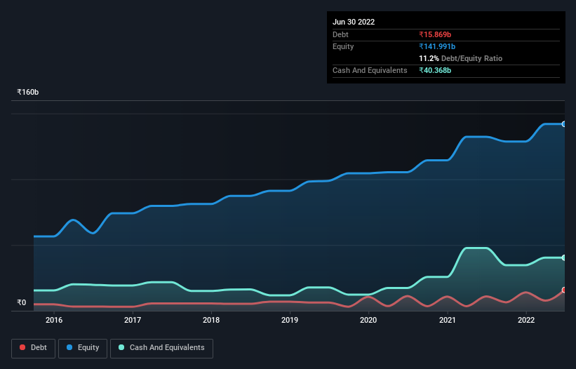 debt-equity-history-analysis