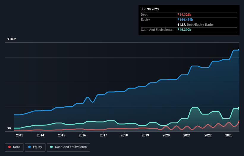 debt-equity-history-analysis