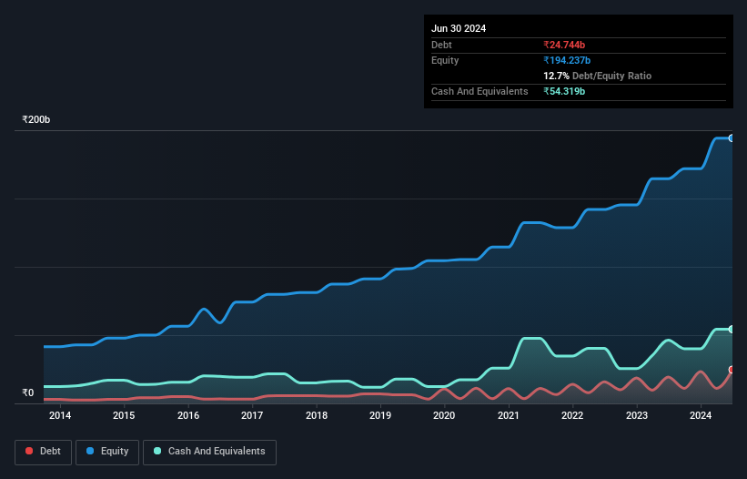 debt-equity-history-analysis