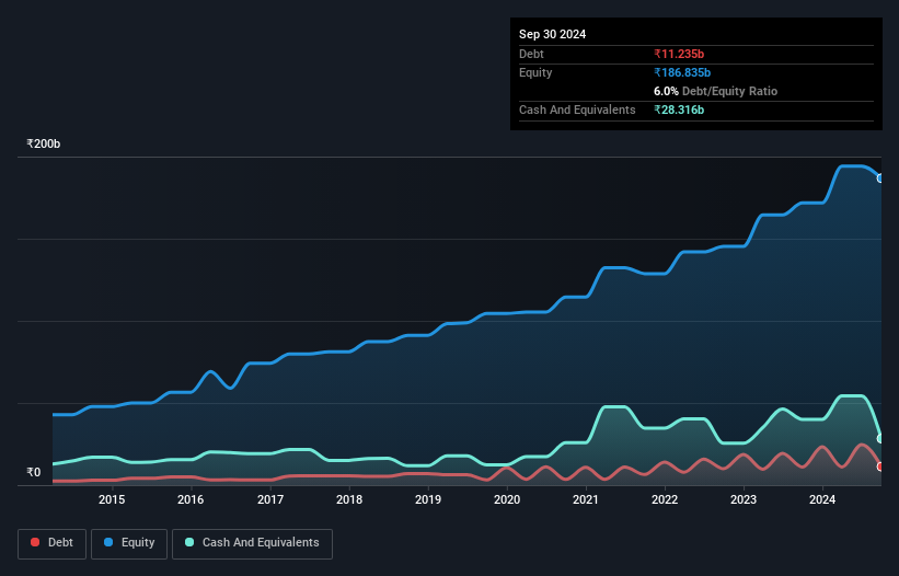 debt-equity-history-analysis