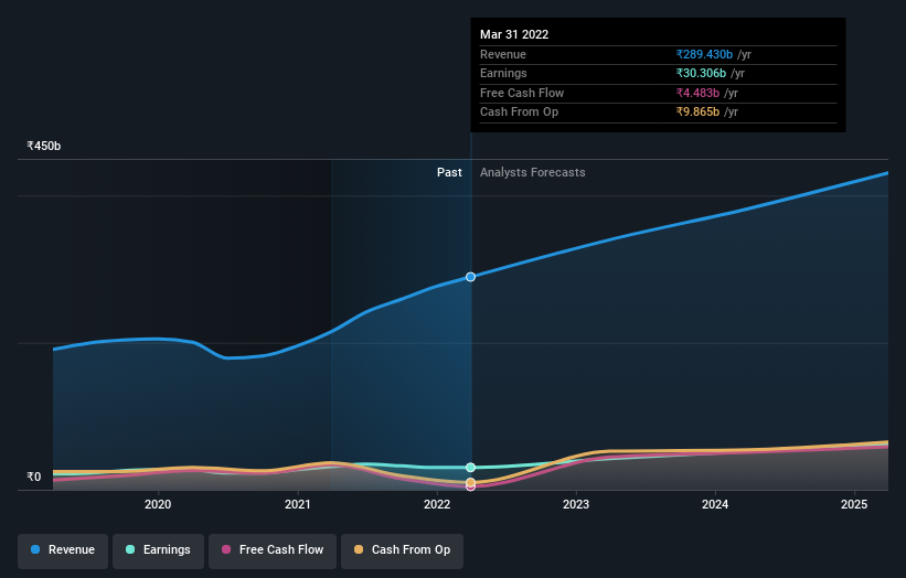 earnings-and-revenue-growth