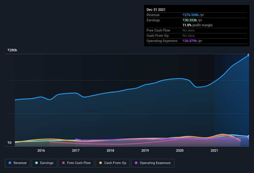 earnings-and-revenue-history