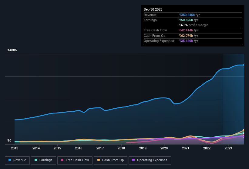 earnings-and-revenue-history