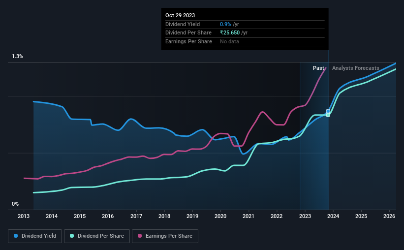 historic-dividend