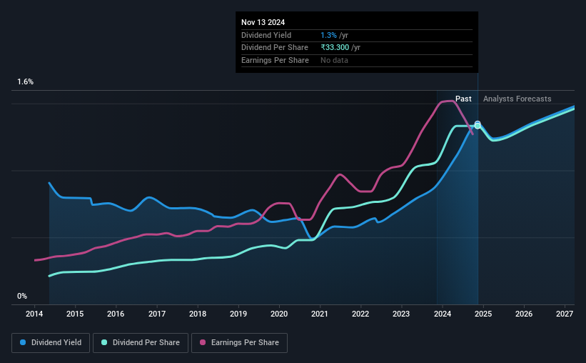 historic-dividend