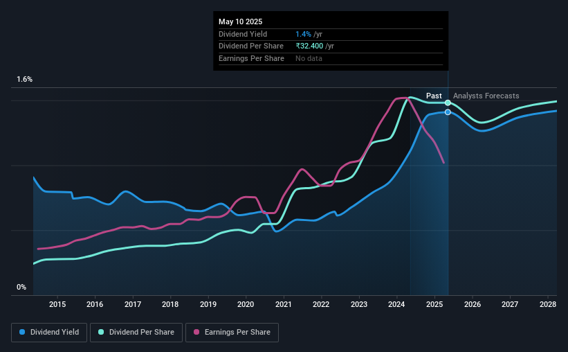 historic-dividend