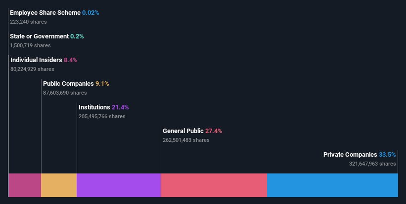 ownership-breakdown