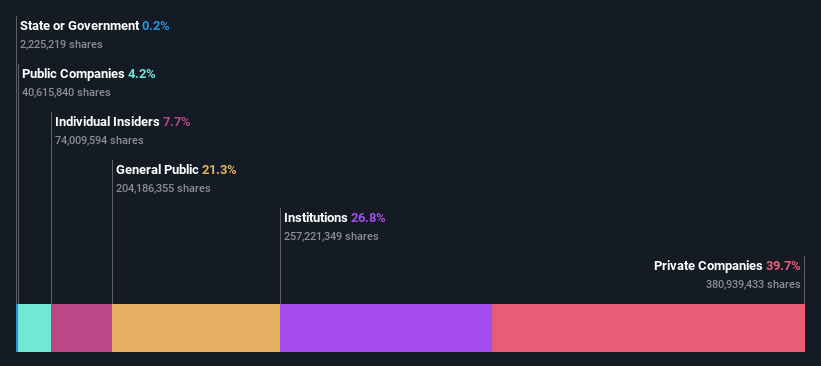 ownership-breakdown