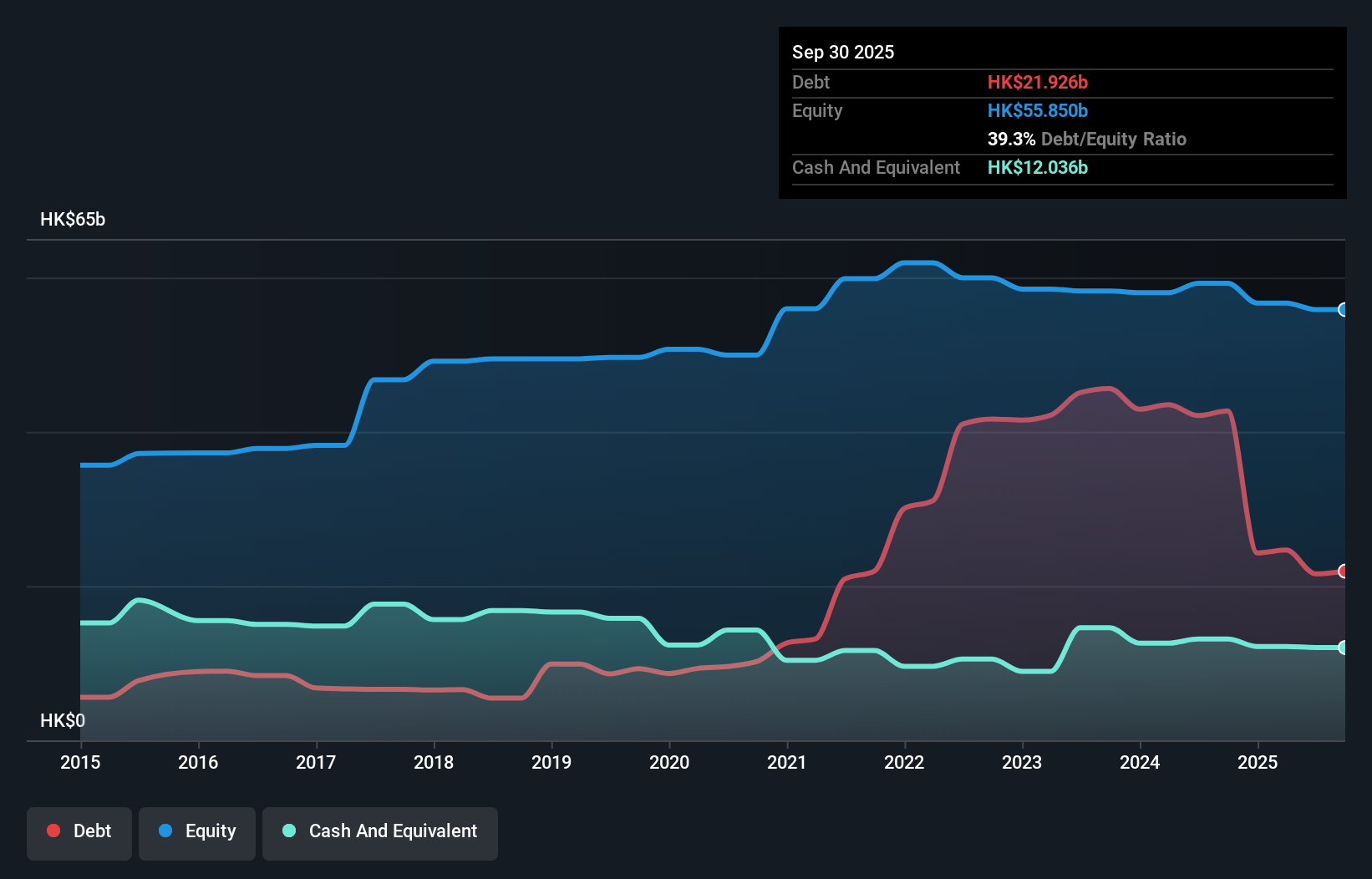 debt-equity-history-analysis