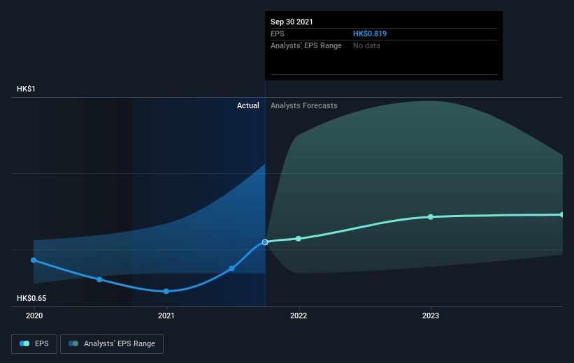earnings-per-share-growth