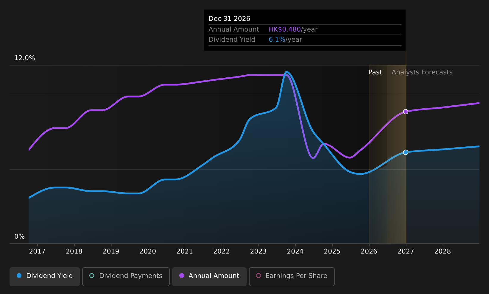 historic-dividend