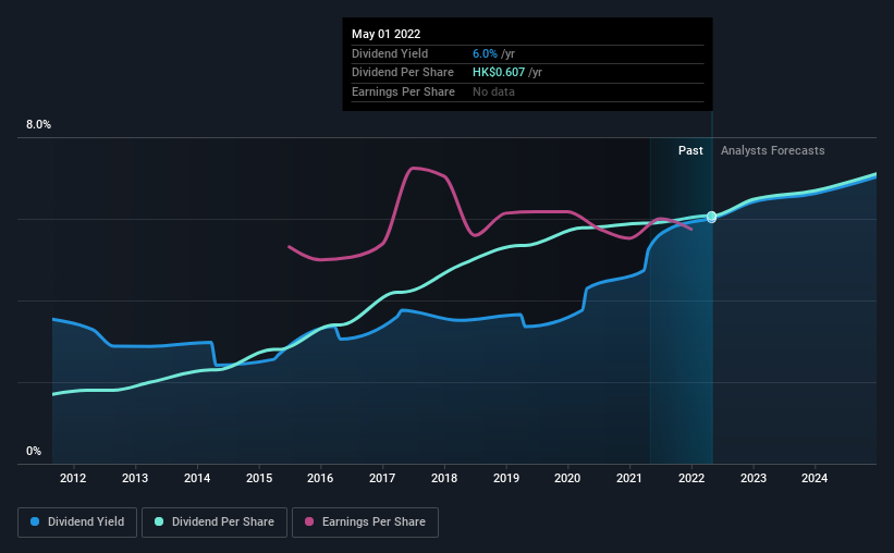 historic-dividend