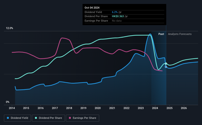 historic-dividend