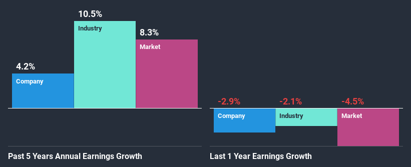 past-earnings-growth