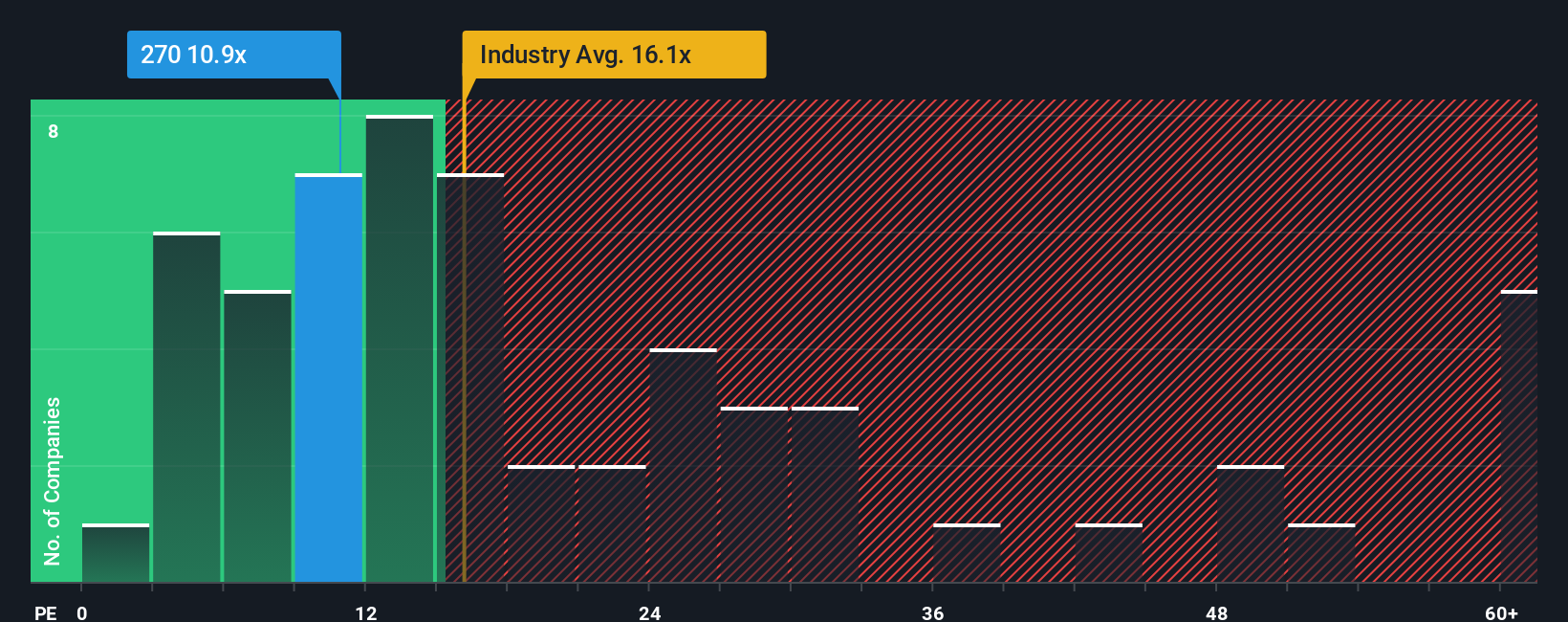 pe-multiple-vs-industry