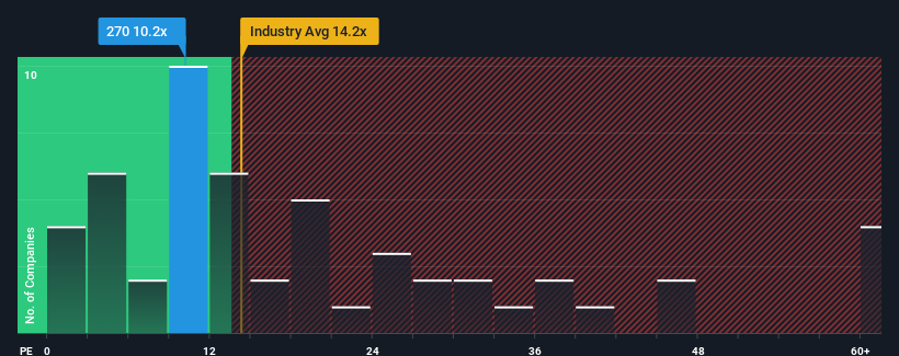 pe-multiple-vs-industry