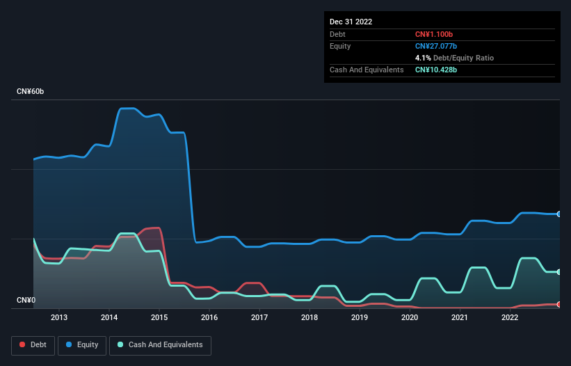 debt-equity-history-analysis