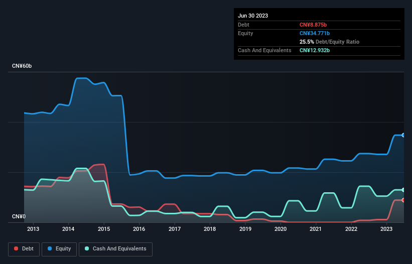 debt-equity-history-analysis