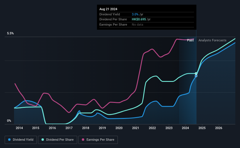 historic-dividend