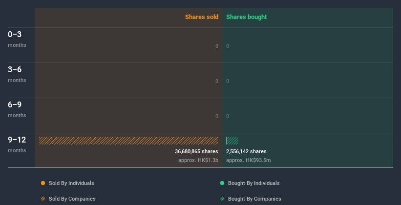 insider-trading-volume