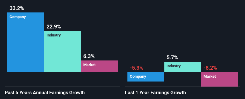 past-earnings-growth