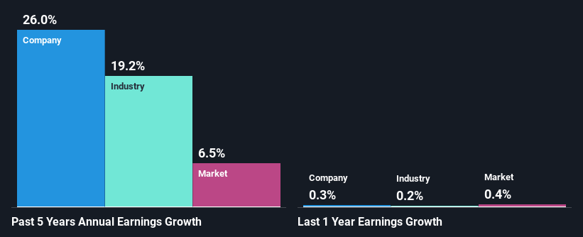 past-earnings-growth