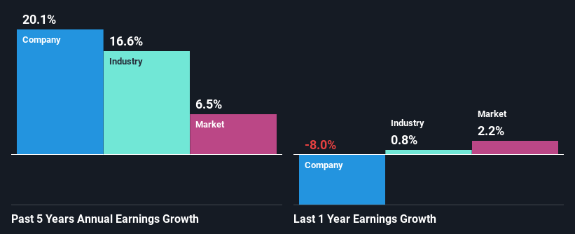 past-earnings-growth