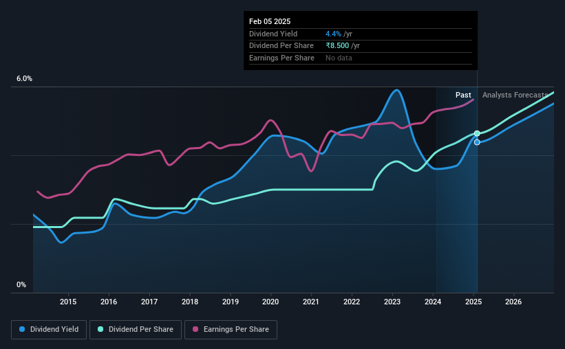 historic-dividend