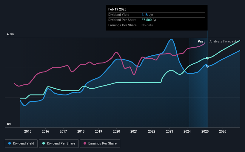 historic-dividend