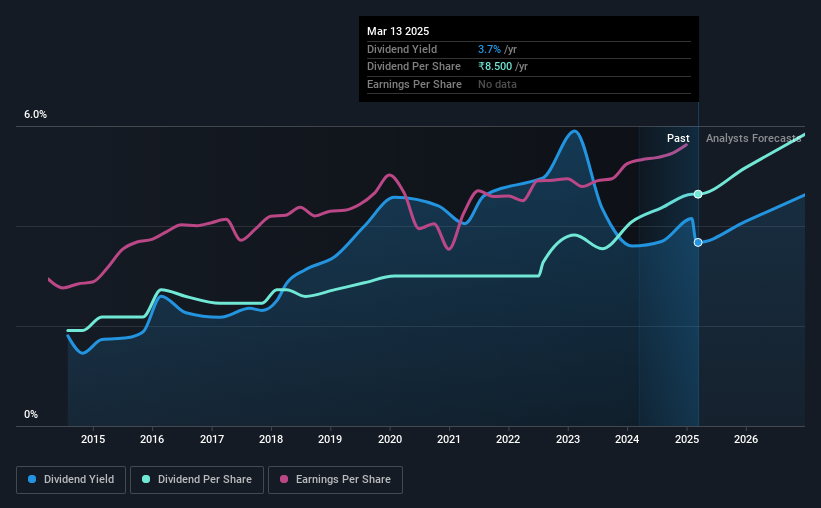 historic-dividend