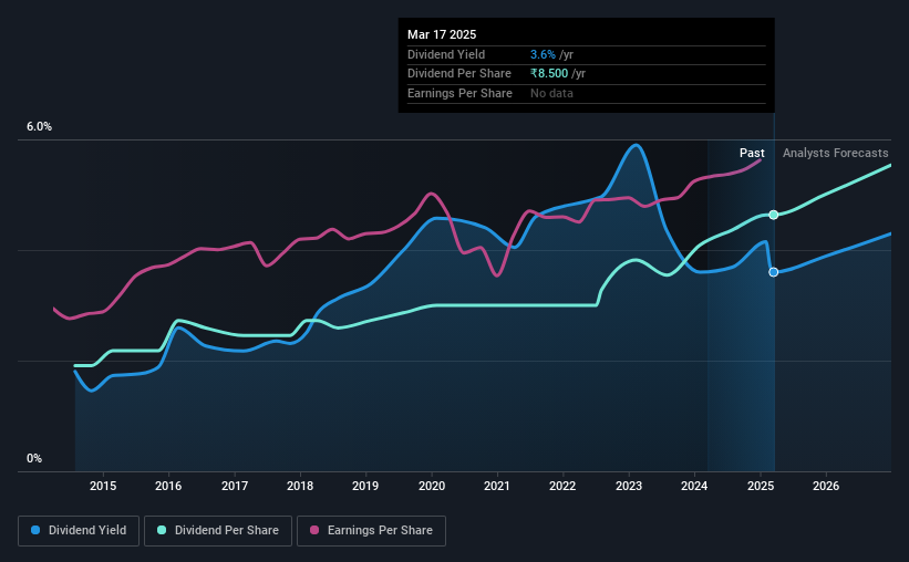 historic-dividend