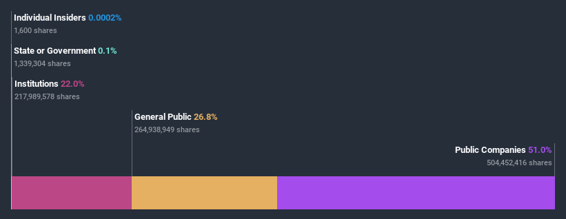 ownership-breakdown