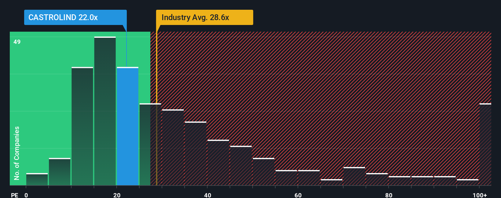 pe-multiple-vs-industry