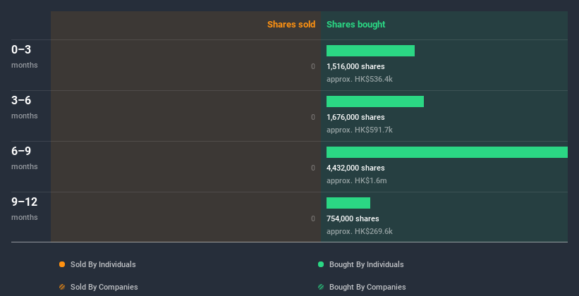 insider-trading-volume