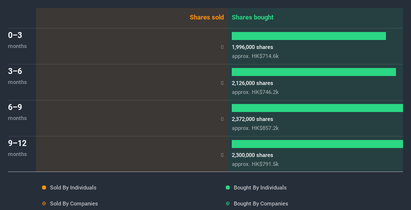 insider-trading-volume