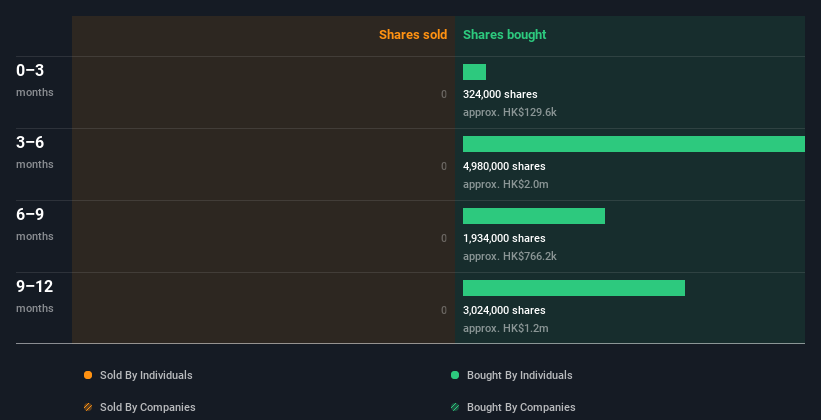 insider-trading-volume