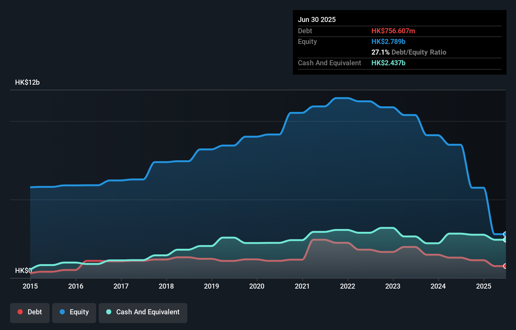 debt-equity-history-analysis