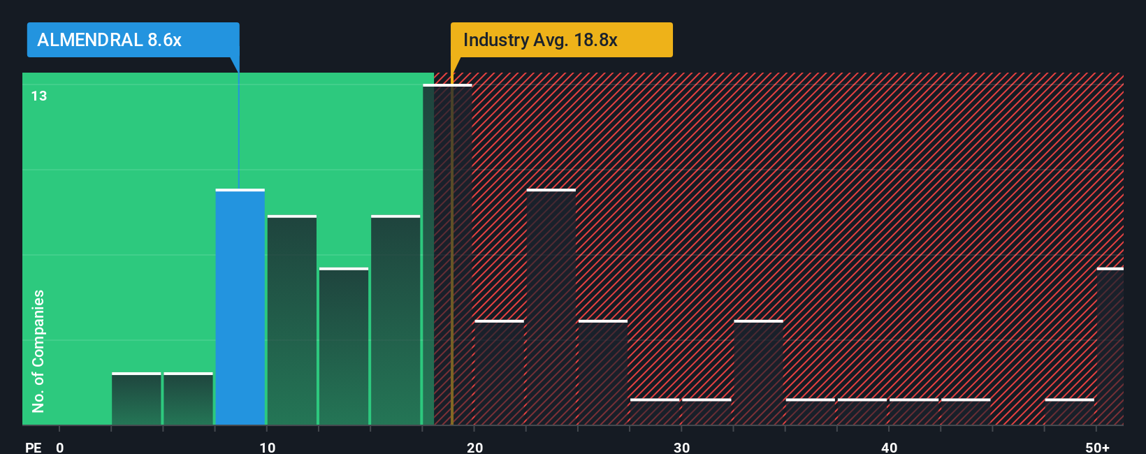 pe-multiple-vs-industry