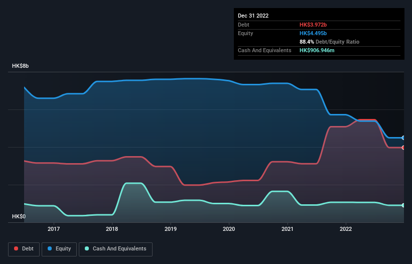 debt-equity-history-analysis